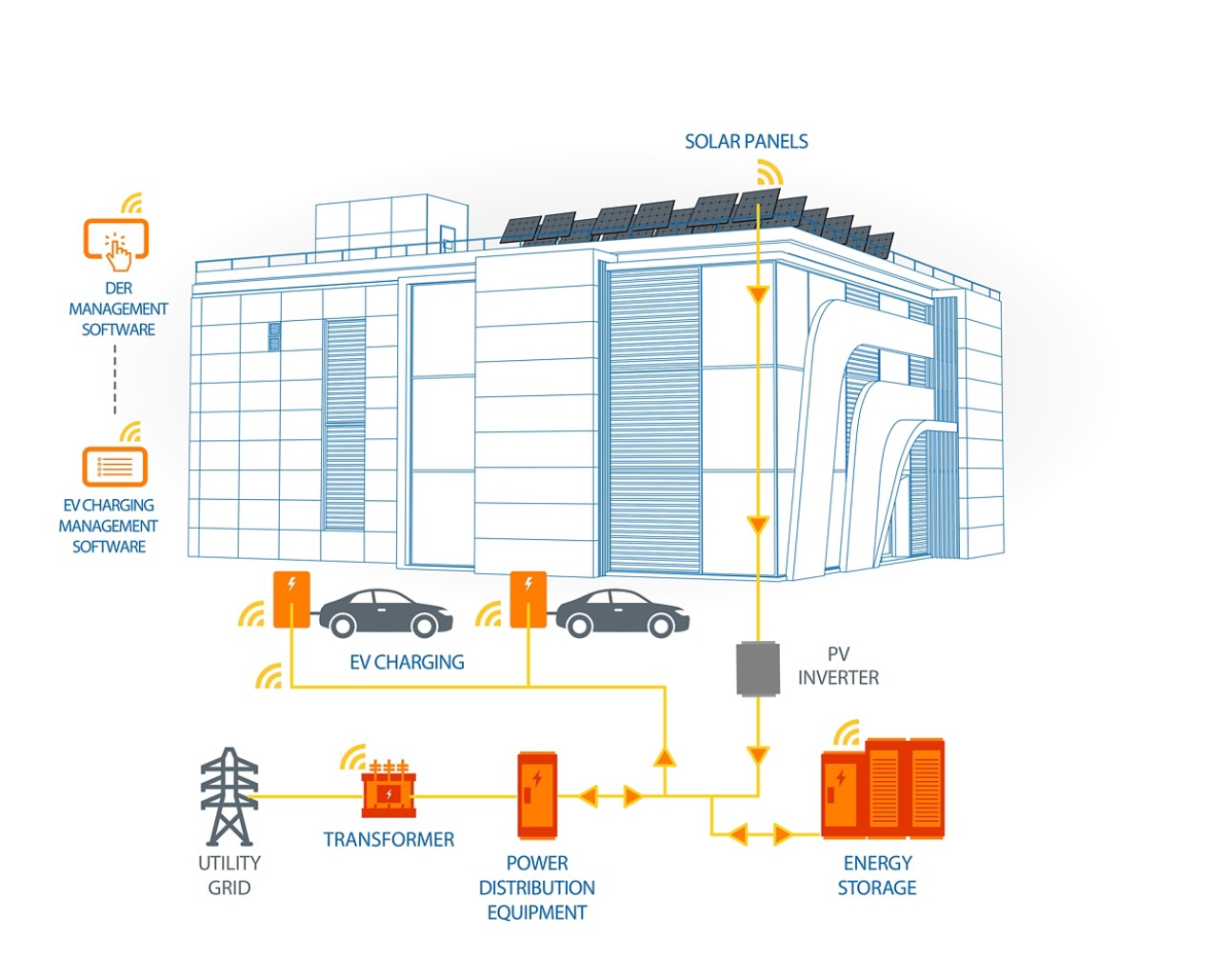 eaton-3d-overview-baag-bi-directional-power-usage_office_building