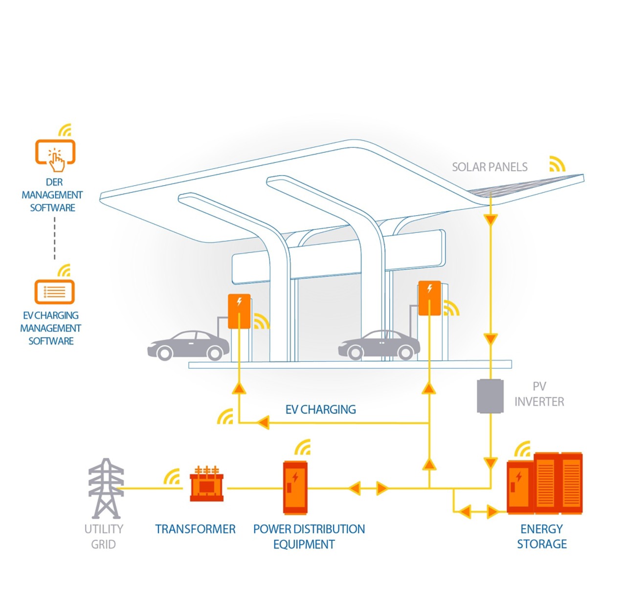 eaton-3d-overview-baag-bi-directional-power-usage_ec-charger
