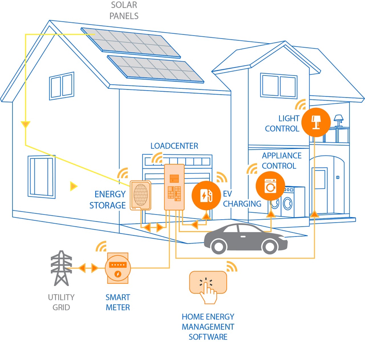0412-Eaton-Home-as-a-grid-infographic-v4