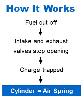 CDA How It Works