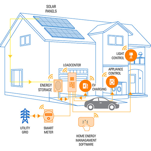 eaton home as a grid infographic 500x500