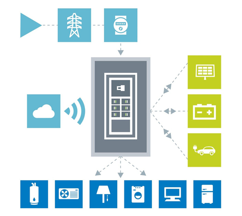 Loadcenter graphic