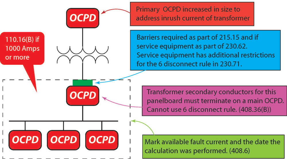 eaton-barriers-illustration1.png