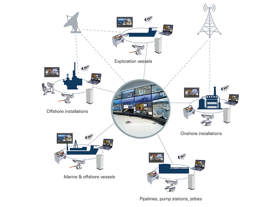 Eaton's HERNIS complete and scalable video surveillance security system  