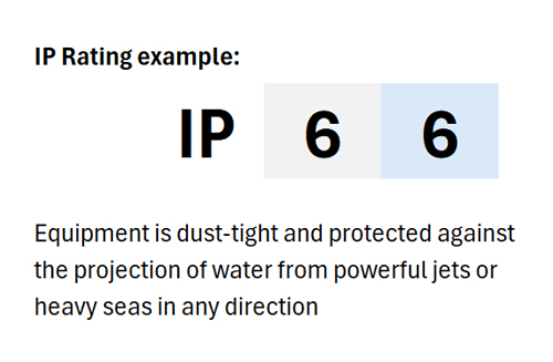 ip-rating-example.jpg