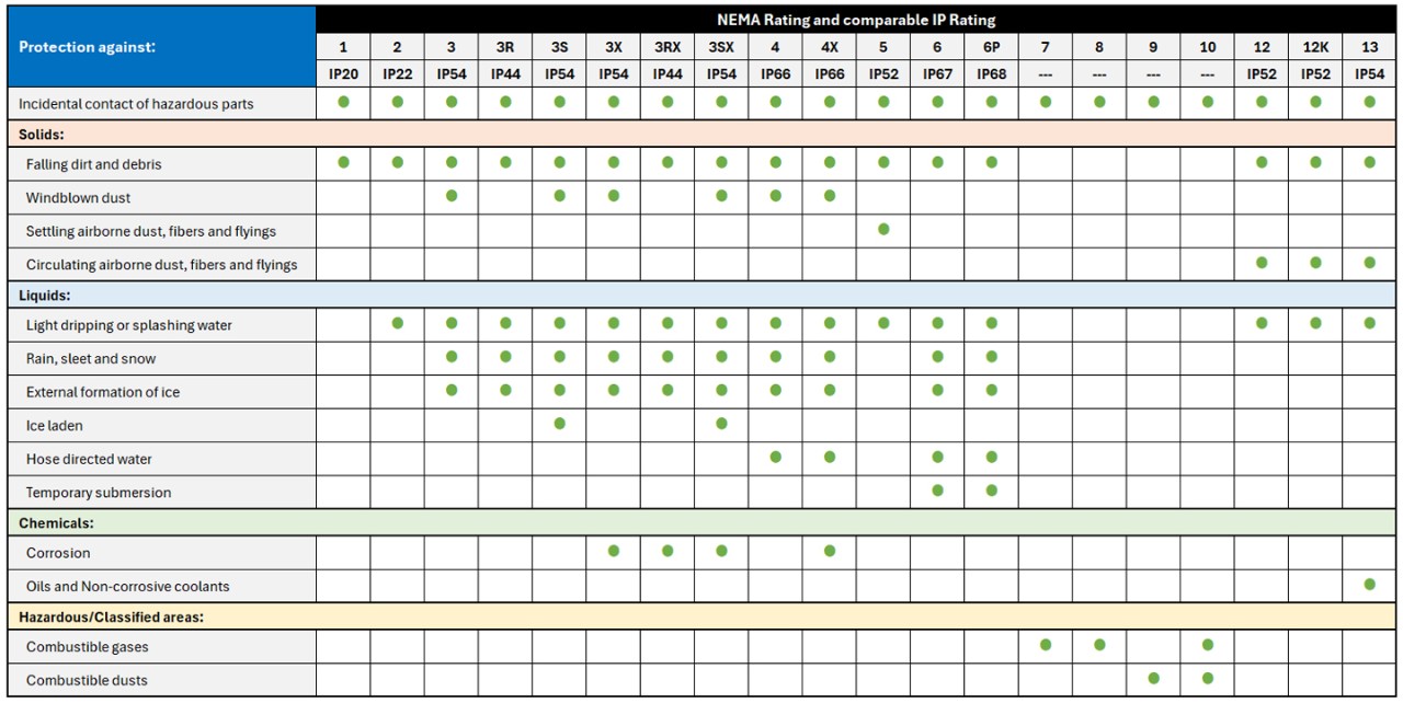 nema-vs-ip-comparison-table.jpg