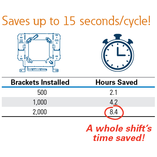 BB5 time saving chart