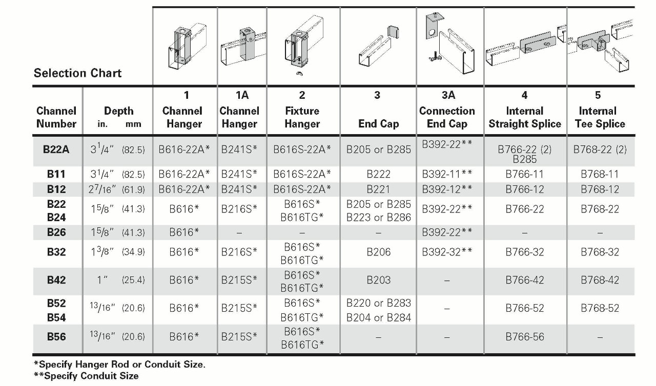 electrical raceway chart showing cable raceway combinations
